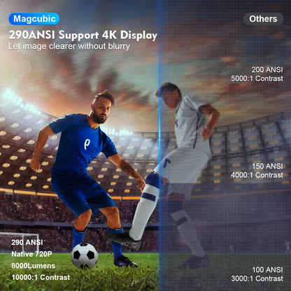 Magiccubic Mini Projector - Portable home theater in best quality